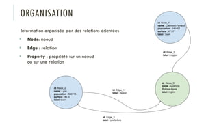 ORGANISATION
Information organisée par des relations orientées
 Node: noeud
 Edge : relation
 Property : propriété sur un noeud
ou sur une relation
 
