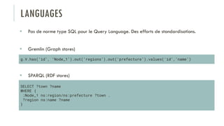 LANGUAGES
 Pas de norme type SQL pour le Query Language. Des efforts de standardisations.
 Gremlin (Graph stores)
 SPARQL (RDF stores)
g.V.has(‘id’, ‘Node_1’).out(‘regions’).out(‘prefecture’).values(‘id’,‘name’)
SELECT ?town ?name
WHERE {
:Node_1 ns:region/ns:prefecture ?town .
?region ns:name ?name
}
 