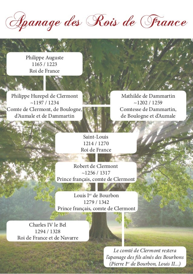 Clermont (Oise) arbre généalogique des comtes de Clermont