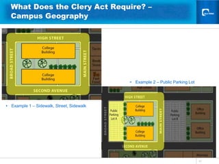 What Does the Clery Act Require? –
  Campus Geography




                                           • Example 2 – Public Parking Lot




• Example 1 – Sidewalk, Street, Sidewalk




                                                                              17
 