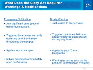 What Does the Clery Act Require? –
Warnings & Notifications


Emergency Notification              Timely Warning
• Any significant emergency or      • Just relates to Clery crimes.
  dangerous situation.


• Triggered by an event currently   • Triggered by crimes that have
                                      already occurred but represent
  occurring on or imminently          an ongoing threat.
  threatening the campus.


• Applies to your campus.           • Applies to your “Clery
                                      Geography.”

• Initiate procedures immediately
                                    • Warning issues as soon as the
  upon confirmation.                  pertinent information is available.

                                                                      30
 
