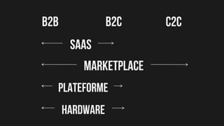 Internet : d’un modèle Tuyaux à un
modèle Plateformes
Le C est devenu actif
Les B co-construisent
 