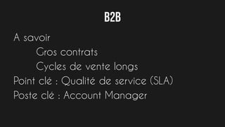 B2B b2C C2C
SaaS
Marketplace
Plateforme
Hardware
 