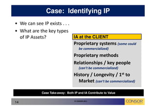 Case: Identifying IP
• We can see IP exists . . .
• What are the key types
  of IP Assets?              IA at the CLIENT
                             Proprietary systems (some could
                                       be commercialized)
                                  Proprietary methods
                                  Relationships / key people
                                       (can’t be commercialized)
                                  History / Longevity / 1st to
                                    Market (can’t be commercialized)

             Case Take-away: Both IP and IA Contribute to Value

                                   © CONSOR 2011
14
 