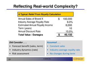 Reflecting Real-world Complexity?
        A Typical Relief From Royalty Calculation

        Annual Sales of Brand X                    $    100,000
        Industry Average Royalty Rate                      8.0%
        Estimated Annual Royalty Income                   8,000
        Term (years)                                         10
        Annual Discount Rate                              15.0%
        Total Value / Damages                      $     40,150


Did Consider . . .                       Assumed . . .
• Forecast benefit (sales, term)         • Constant sales
• Industry dynamics (rate)               • Industry average royalty rate
• Risk assessment                        • No changes during term
                                   © CONSOR 2011
21
 