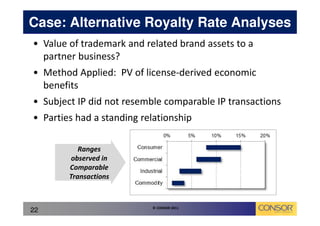 Case: Alternative Royalty Rate Analyses
• Value of trademark and related brand assets to a
  partner business?
• Method Applied: PV of license-derived economic
  benefits
• Subject IP did not resemble comparable IP transactions
• Parties had a standing relationship

           Ranges
         observed in
        Comparable
        Transactions


                           © CONSOR 2011
22
 