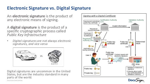 Image Result For Digital Signature Vs Electronic Signature Image Result For Digital Signature Vs Electronic Signature