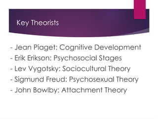 Key Theorists
- Jean Piaget: Cognitive Development
- Erik Erikson: Psychosocial Stages
- Lev Vygotsky: Sociocultural Theory
- Sigmund Freud: Psychosexual Theory
- John Bowlby: Attachment Theory
 