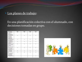 Los planes de trabajo:	En una planificación colectiva con el alumnado, con decisiones tomadas en grupo.