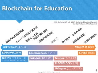 Copyright © 2017 CCC-TIES All rights reserved.
6
Blockchain for Education
改竄できないデータベース Internet-of-Value
ALGORBLOCK (米国)
T...