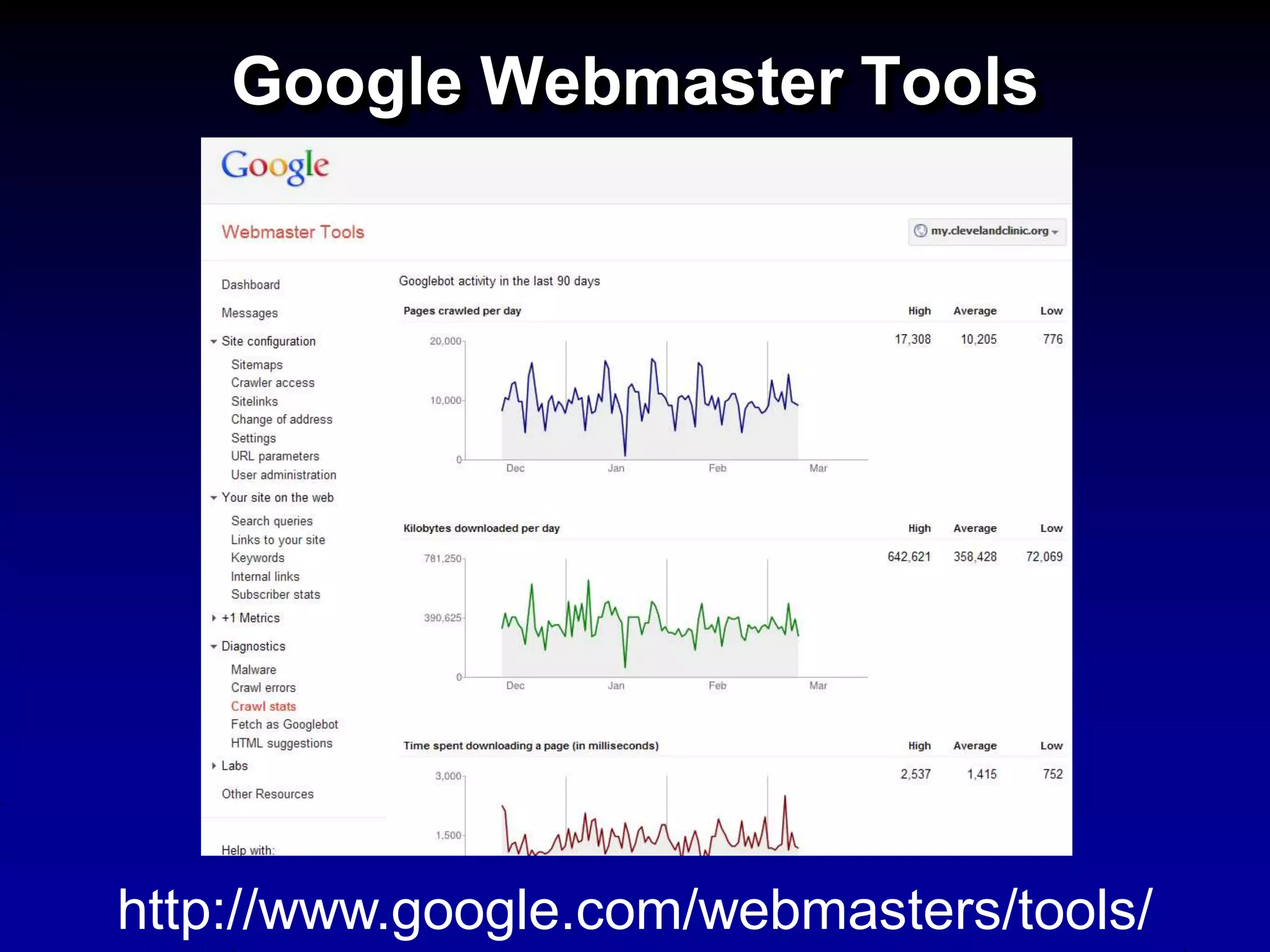 Google Webmaster Tools




http://www.google.com/webmasters/tools/
 