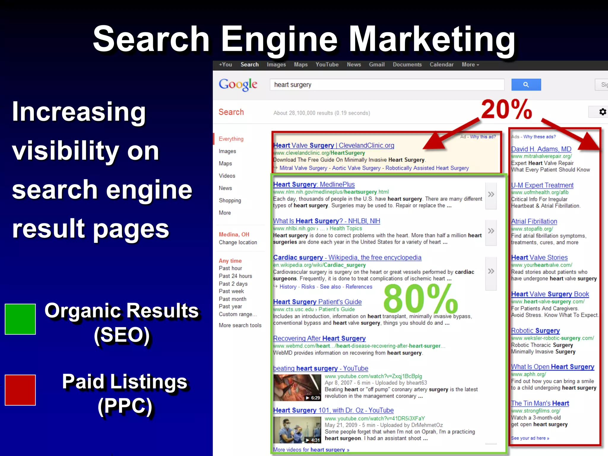 Search Engine Marketing
Increasing
visibility on
search engine
result pages

  Organic Results
      (SEO)

   Paid Listings
      (PPC)
 
