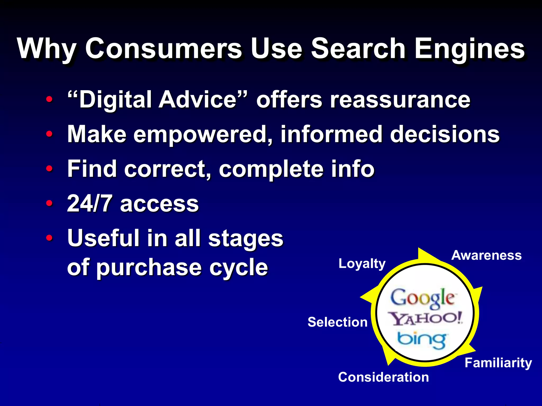 Why Consumers Use Search Engines
 •   “Digital Advice” offers reassurance
 •   Make empowered, informed decisions
 •   Find correct, complete info
 •   24/7 access
 •   Useful in all stages
                                       Awareness
     of purchase cycle        Loyalty



                           Selection


                                               Familiarity
                               Consideration
 