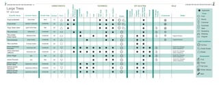 Cleveland Tree Plan Tree Selection Guide | PDF