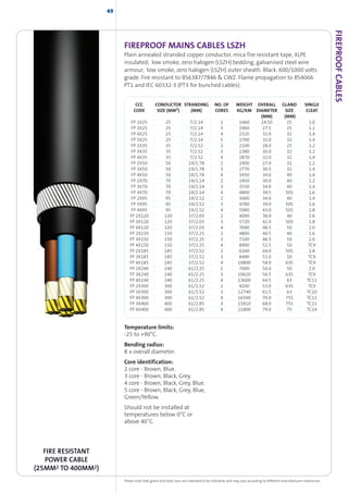 Cleveland Cable - Marine & Offshore, Railway, Instrumentation, Control ...