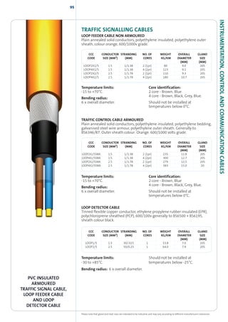Cleveland Cable - Marine & Offshore, Railway, Instrumentation, Control ...