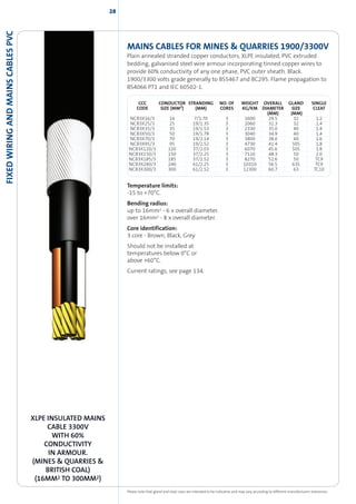 Cleveland Cable Marine Offshore Railway Instrumentation Contro
