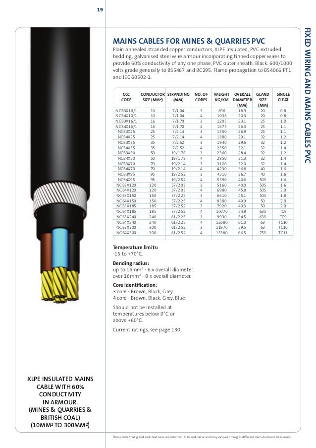 Cleveland Cable Marine & Offshore, Railway, Instrumentation, Contro…
