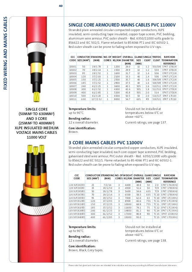 Cleveland Cable Marine Offshore Railway Instrumentation Contro Cleveland Cable Marine Offshore Railway Instrumentation Contro