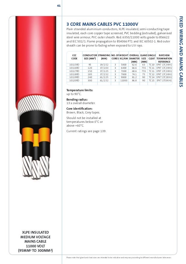 Cleveland Cable Marine Offshore Railway Instrumentation Contro Cleveland Cable Marine Offshore Railway Instrumentation Contro