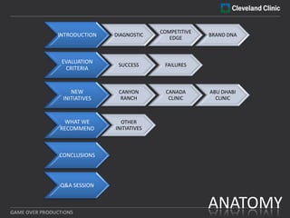 Cleveland Clinic | PDF