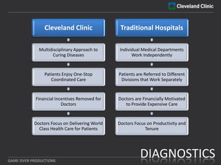Cleveland Clinic | PDF