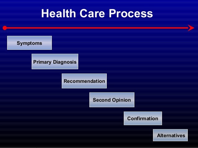 business development clinic how to
