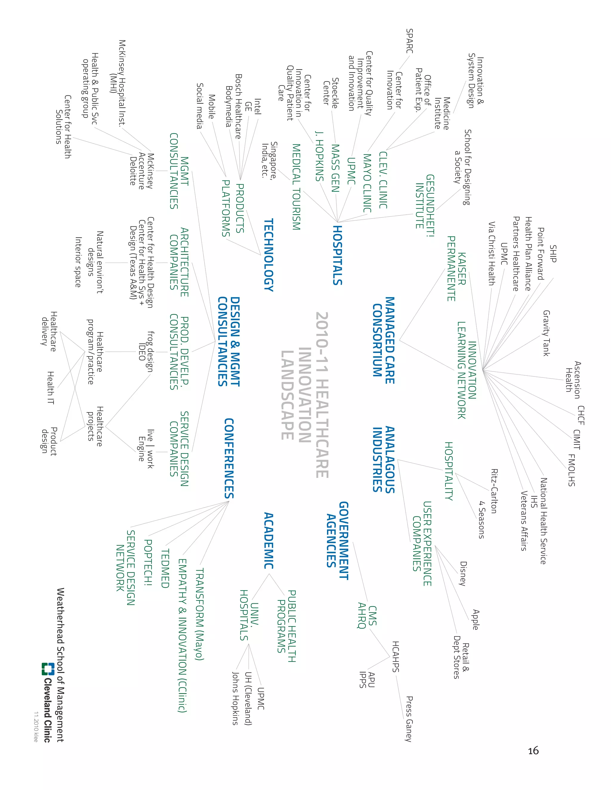 Cleveland Clinic Design Brief | PDF