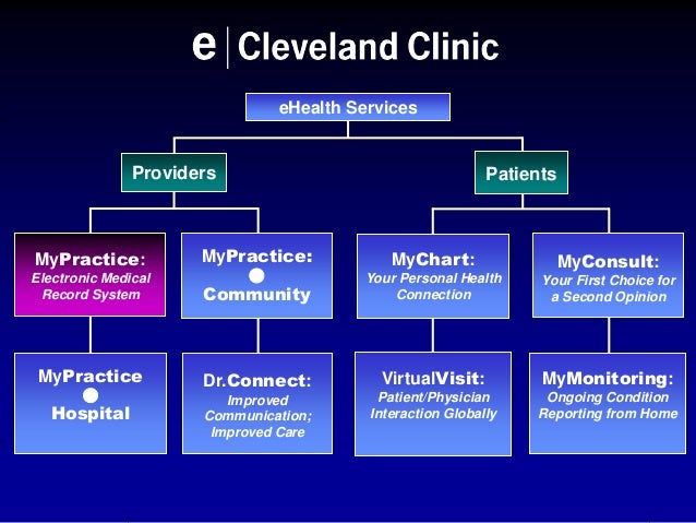 Cleveland Clinic My Chart Com