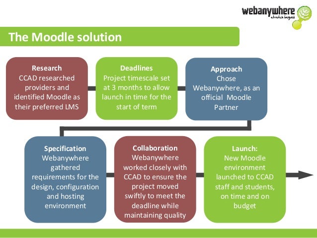 Moodle compliance tracking picture