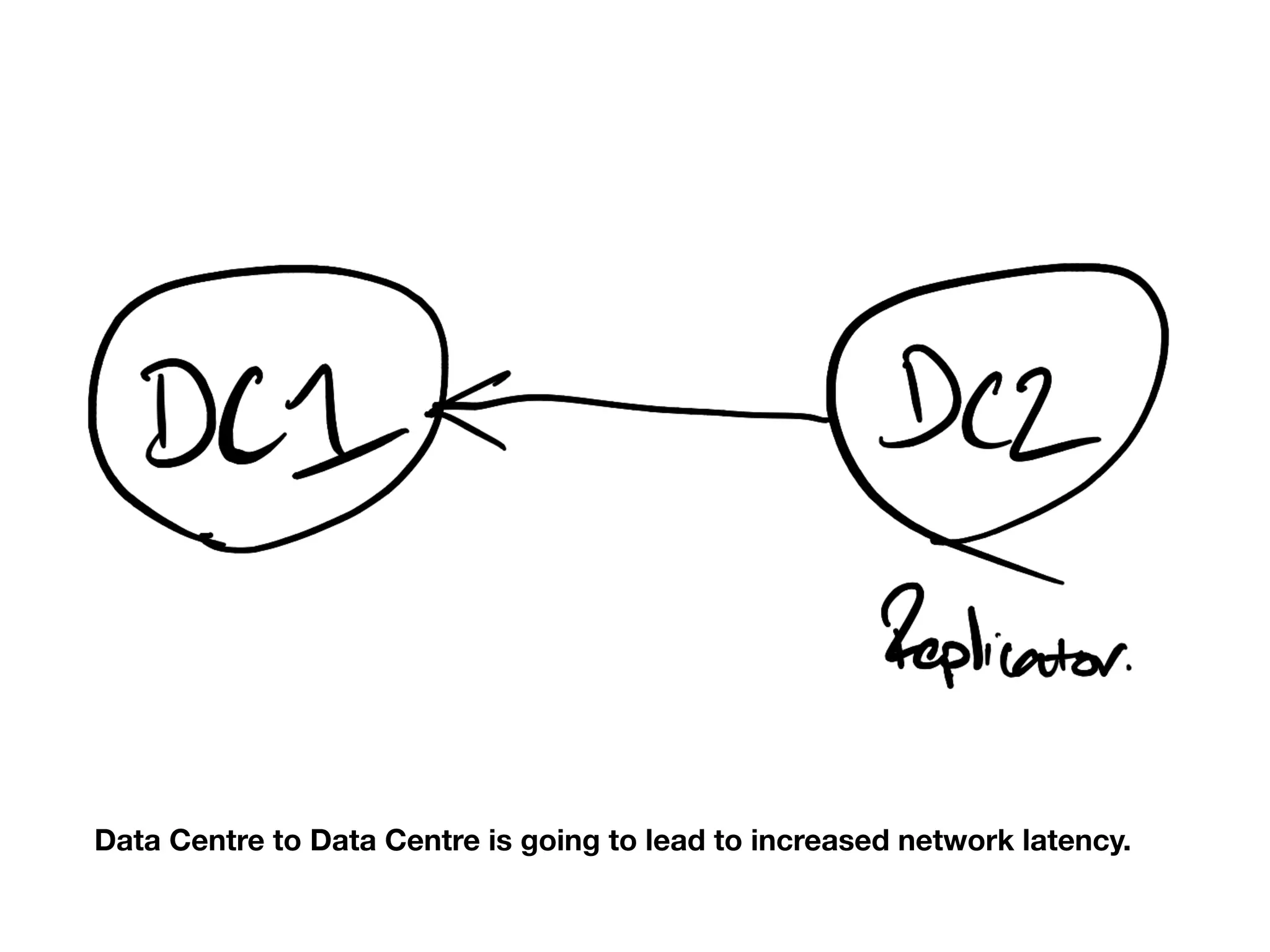 Data Centre to Data Centre is going to lead to increased network latency.
 