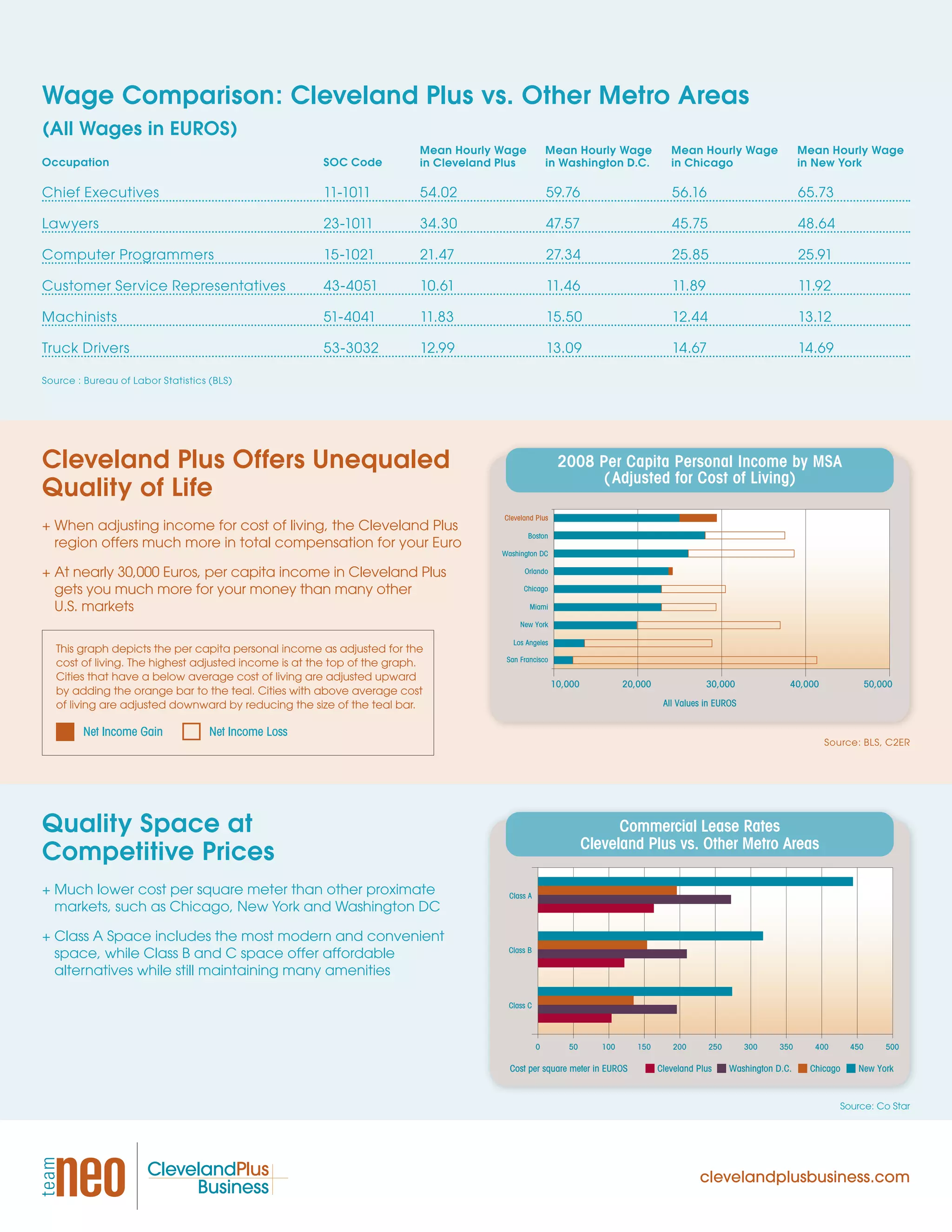 cleveland-plus-international-destination-pdf