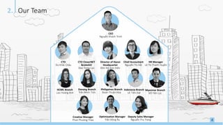 4
Our Team2.
CEO
Nguyễn Khánh Trình
CTO
Dư Khắc Châu
CTO CleverNET
&JobsGO
Đào Trọng Lực
Director of Hanoi
Headquarter
Đôn Nữ Đức Hiền
Chief Accountant
Nguyễn Thị Hồi
HR Manager
Lê Thị Thanh Huyền
Danang Branch
Trần Minh Tình
Philippines Branch
Đoàn Thuận Hòa
Indonesia Branch
Lê Tiến Đạt
HCMC Branch
Lưu Hoàng Anh
Optimization Manager
Trần Đông Âu
Deputy Sales Manager
Nguyễn Thu Trang
Creative Manager
Phan Phương Thảo
Myanmar Branch
Đỗ Tiến Lực
 