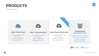 www.clever-cloud.com!
PRODUCTS
IT Automation
05
!
PaaS - Public Cloud
Java, Scala, Node, PHP,
RUST, Ruby, …
MySQL, PostgreSQL,
MongoDb, Redis, …
PaaS - Cloud Enterprise
Java, Scala, Node, PHP,
RUST, Ruby, …
MySQL, PostgreSQL,
MongoDb, Redis, …
!"
YO
UR
PRIVATE
CLO
UD
Clever Cloud On-Premises
Java, Scala, Node, PHP,
RUST, Ruby, …
MySQL, PostgreSQL,
MongoDb, Redis, …
!# $
DEVOPS SaaS
Managed Services
GitHub Enterprise, GitLab
CE / EE, Jira, Confluence,
Artifactory, Nexus,
RocketChat, Hubot, …
 