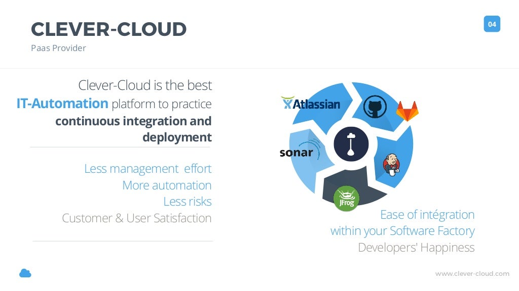 What Is Clever Cloud 