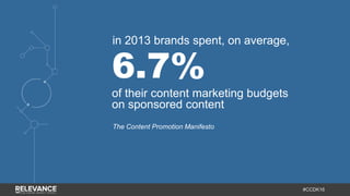 #CCDK16
6.7%
of their content marketing budgets
on sponsored content
The Content Promotion Manifesto
in 2013 brands spent,...
