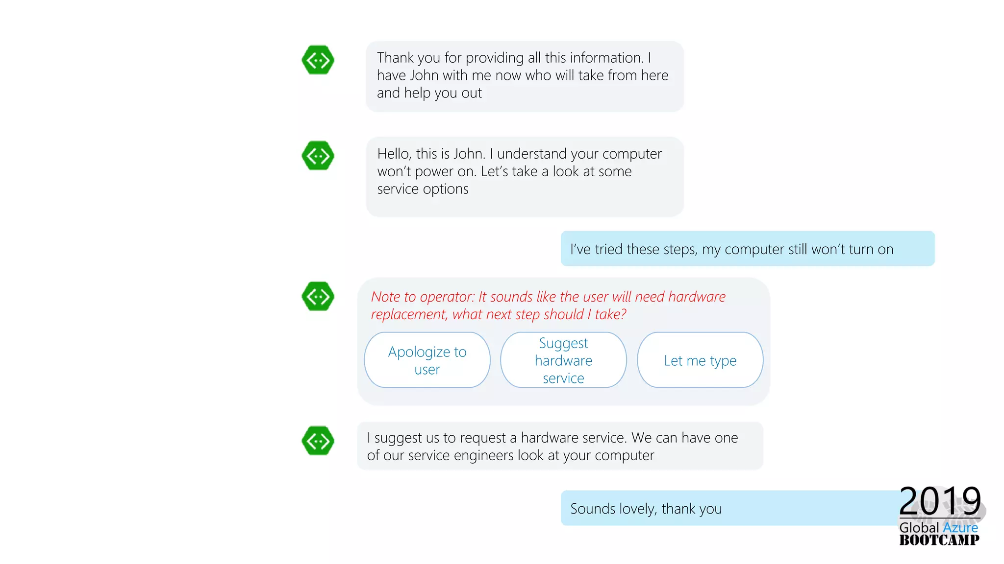 Thank you for providing all this information. I
have John with me now who will take from here
and help you out
Hello, this is John. I understand your computer
won’t power on. Let’s take a look at some
service options
I’ve tried these steps, my computer still won’t turn on
Sounds lovely, thank you
I suggest us to request a hardware service. We can have one
of our service engineers look at your computer
Note to operator: It sounds like the user will need hardware
replacement, what next step should I take?
Apologize to
user
Suggest
hardware
service
Let me type
 
