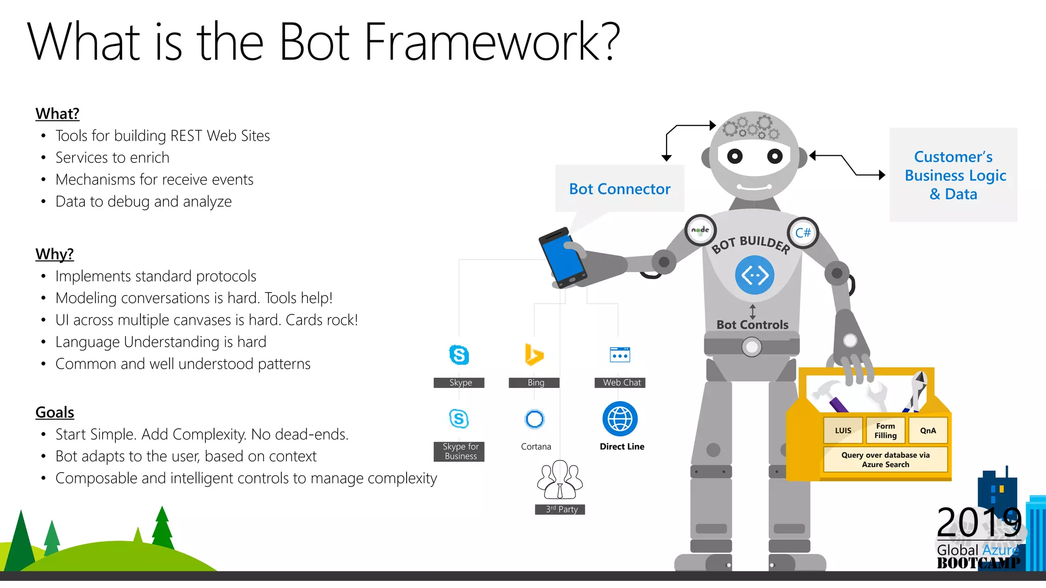 What is the Bot Framework?
Goals
• Start Simple. Add Complexity. No dead-ends.
• Bot adapts to the user, based on context
• Composable and intelligent controls to manage complexity
Bot Controls
LUIS
Query over database via
Azure Search
Form
Filling
QnA
C#
Customer’s
Business Logic
& DataBot Connector
Cortana Direct Line
What?
• Tools for building REST Web Sites
• Services to enrich
• Mechanisms for receive events
• Data to debug and analyze
Why?
• Implements standard protocols
• Modeling conversations is hard. Tools help!
• UI across multiple canvases is hard. Cards rock!
• Language Understanding is hard
• Common and well understood patterns
 