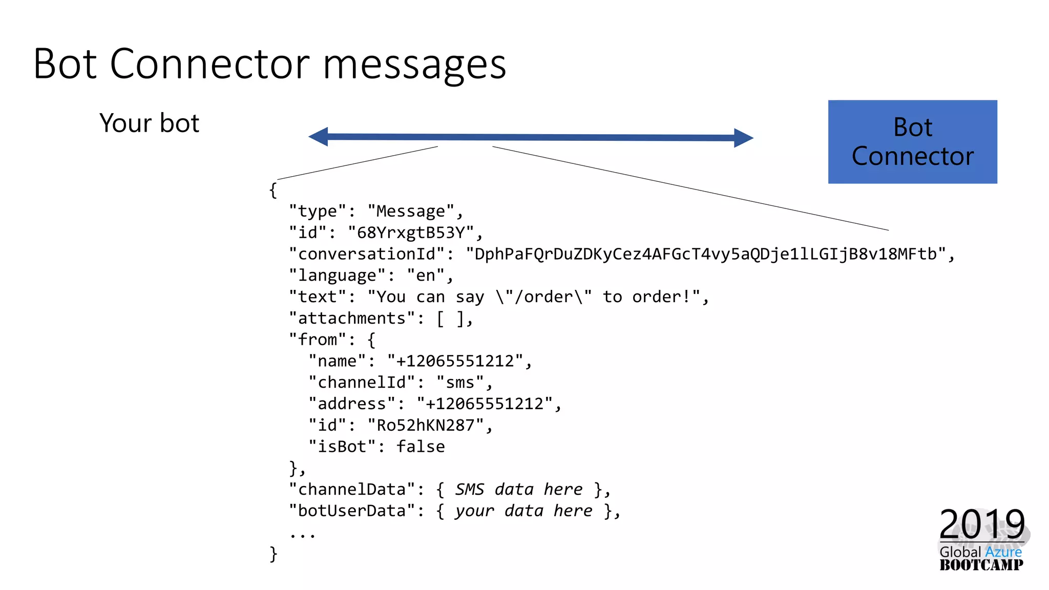 Bot Connector messages
Your bot
{
"type": "Message",
"id": "68YrxgtB53Y",
"conversationId": "DphPaFQrDuZDKyCez4AFGcT4vy5aQDje1lLGIjB8v18MFtb",
"language": "en",
"text": "You can say "/order" to order!",
"attachments": [ ],
"from": {
"name": "+12065551212",
"channelId": "sms",
"address": "+12065551212",
"id": "Ro52hKN287",
"isBot": false
},
"channelData": { SMS data here },
"botUserData": { your data here },
...
}
Bot
Connector
 