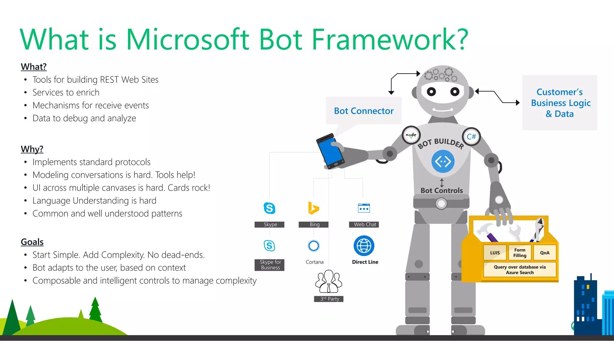 Goals
• Start Simple. Add Complexity. No dead-ends.
• Bot adapts to the user, based on context
• Composable and intelligent controls to manage complexity
Bot Controls
LUIS
Query over database via
Azure Search
Form
Filling
QnA
C#
Customer’s
Business Logic
& DataBot Connector
Cortana Direct Line
What?
• Tools for building REST Web Sites
• Services to enrich
• Mechanisms for receive events
• Data to debug and analyze
Why?
• Implements standard protocols
• Modeling conversations is hard. Tools help!
• UI across multiple canvases is hard. Cards rock!
• Language Understanding is hard
• Common and well understood patterns
What is Microsoft Bot Framework?
 