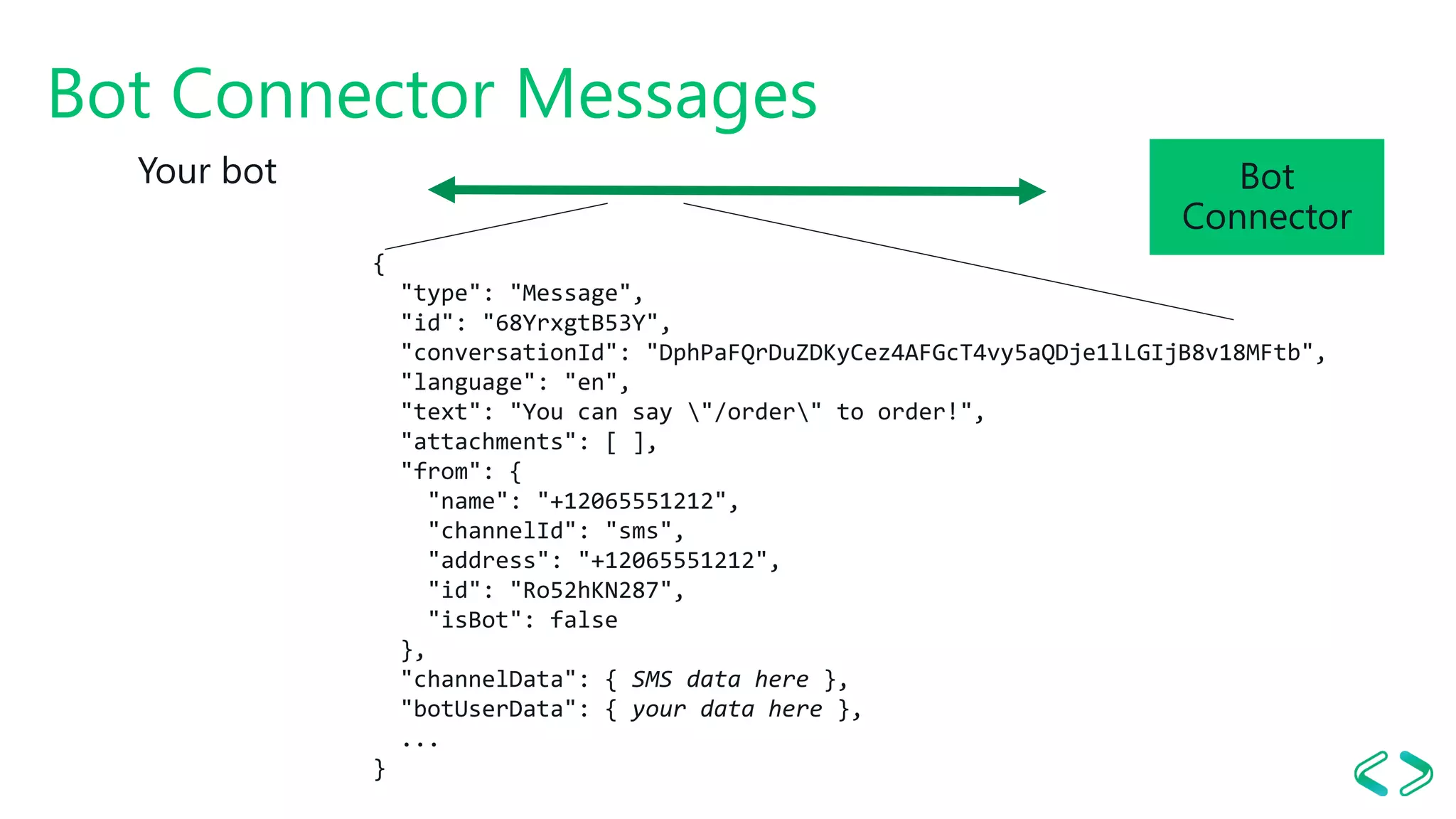 Bot Connector Messages
Your bot
{
"type": "Message",
"id": "68YrxgtB53Y",
"conversationId": "DphPaFQrDuZDKyCez4AFGcT4vy5aQDje1lLGIjB8v18MFtb",
"language": "en",
"text": "You can say "/order" to order!",
"attachments": [ ],
"from": {
"name": "+12065551212",
"channelId": "sms",
"address": "+12065551212",
"id": "Ro52hKN287",
"isBot": false
},
"channelData": { SMS data here },
"botUserData": { your data here },
...
}
Bot
Connector
 