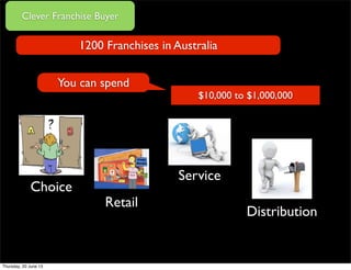 1200 Franchises in Australia
You can spend
$10,000 to $1,000,000
Choice
Retail
Service
Distribution
Clever Franchise Buyer
Thursday, 20 June 13
 