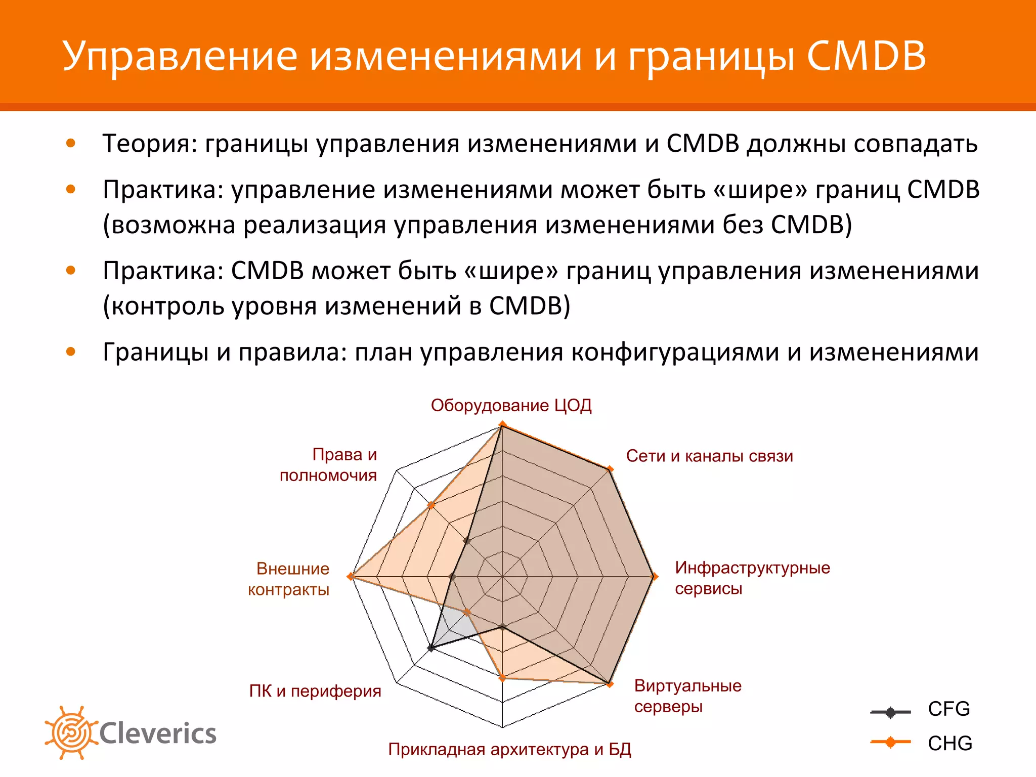 Управление изменениями и границы  CMDB Теория: границы управления изменениями и С MDB  должны совпадать Практика: управление изменениями может быть «шире» границ  CMDB ( возможна реализация управления изменениями без  CMDB) Практика:  CMDB  может быть «шире» границ управления изменениями (контроль уровня изменений в  CMDB) Границы и правила: план управления конфигурациями и изменениями Сети и каналы связи Оборудование ЦОД Виртуальные серверы Инфраструктурные сервисы Прикладная архитектура и БД ПК и периферия Внешние контракты Права и полномочия CFG CHG 