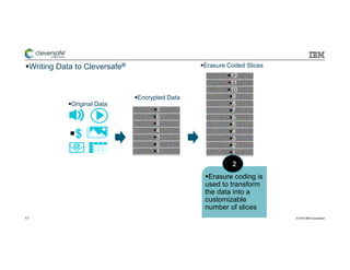 IBM Object Storage and Software Defined Solutions - Cleversafe | PDF