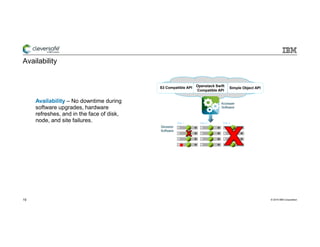 IBM Object Storage and Software Defined Solutions - Cleversafe | PDF