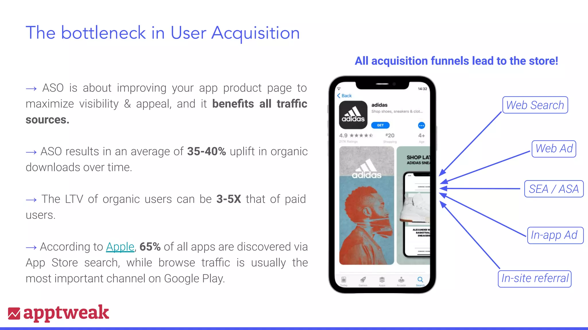 The bottleneck in User Acquisition
→ ASO is about improving your app product page to
maximize visibility & appeal, and it beneﬁts all traﬃc
sources.
→ ASO results in an average of 35-40% uplift in organic
downloads over time.
→ The LTV of organic users can be 3-5X that of paid
users.
→ According to Apple, 65% of all apps are discovered via
App Store search, while browse traﬃc is usually the
most important channel on Google Play.
All acquisition funnels lead to the store!
Web Ad
In-app Ad
Web Search
SEA / ASA
In-site referral
 