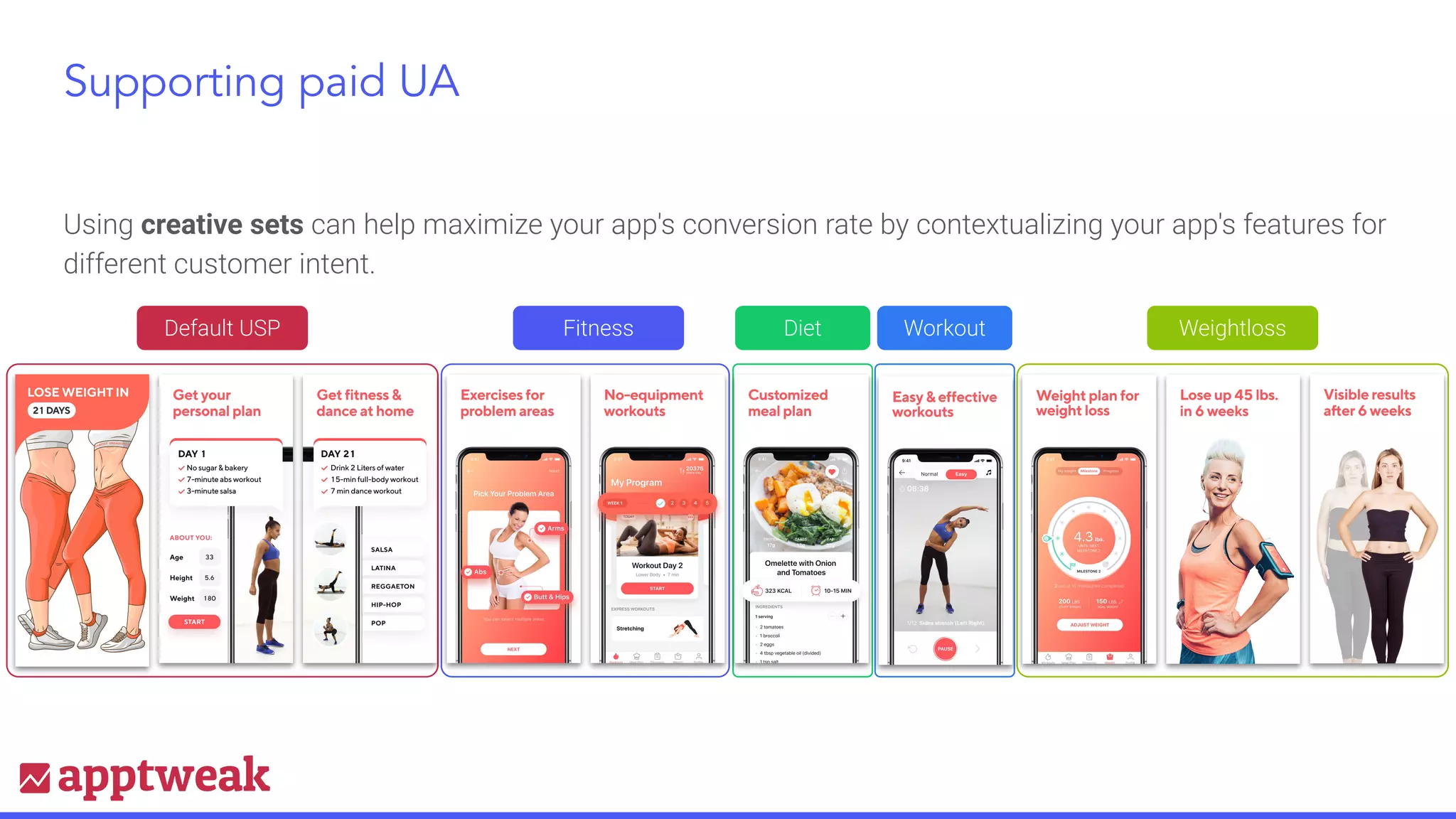 Supporting paid UA
Default USP Fitness Weightloss
Diet Workout
Using creative sets can help maximize your app's conversion rate by contextualizing your app's features for
different customer intent.
 