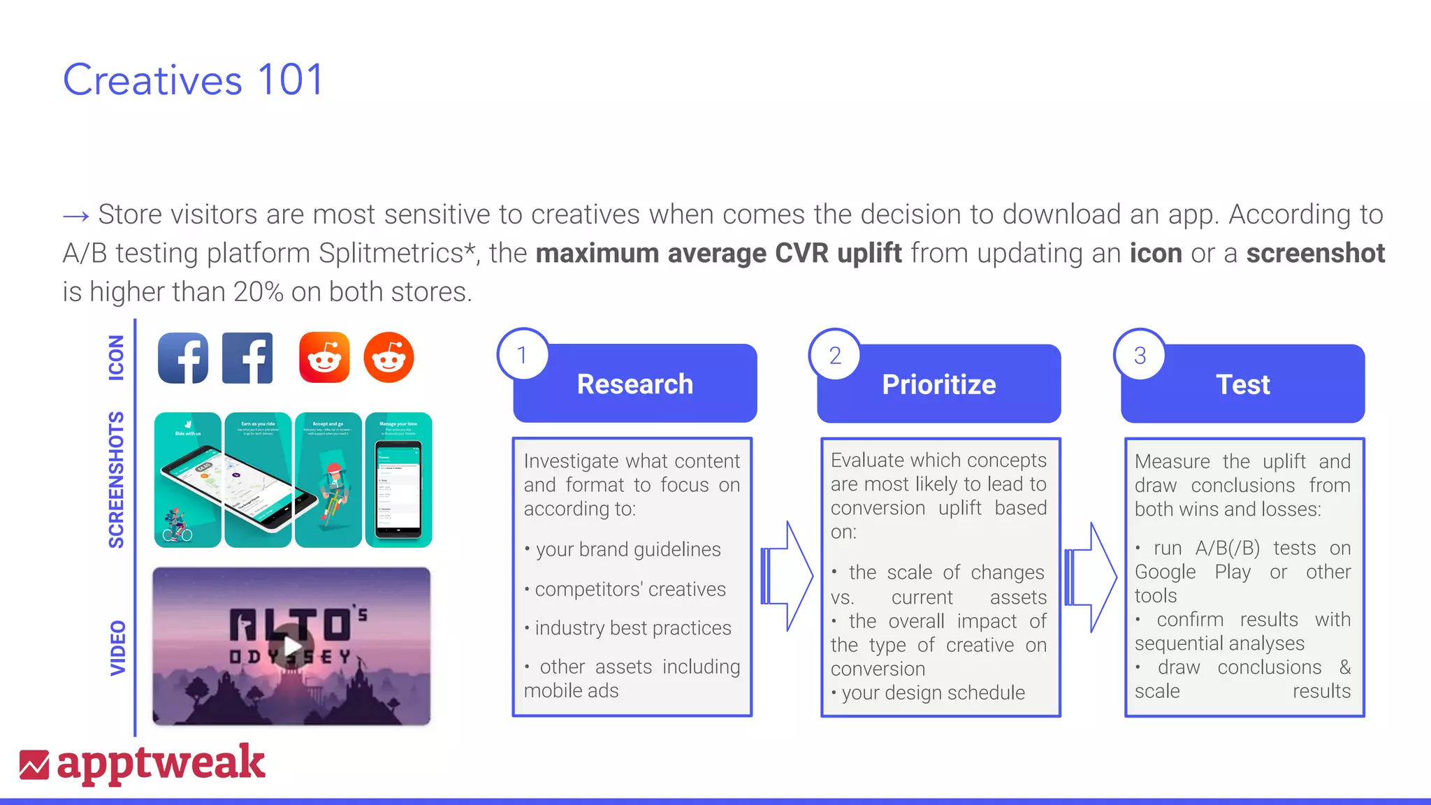 Research
Investigate what content
and format to focus on
according to:
• your brand guidelines
• competitors' creatives
• industry best practices
• other assets including
mobile ads
1
Prioritize
Evaluate which concepts
are most likely to lead to
conversion uplift based
on:
• the scale of changes
vs. current assets
• the overall impact of
the type of creative on
conversion
• your design schedule
2
Test
Measure the uplift and
draw conclusions from
both wins and losses:
• run A/B(/B) tests on
Google Play or other
tools
• conﬁrm results with
sequential analyses
• draw conclusions &
scale results
3
Creatives 101
→ Store visitors are most sensitive to creatives when comes the decision to download an app. According to
A/B testing platform Splitmetrics*, the maximum average CVR uplift from updating an icon or a screenshot
is higher than 20% on both stores.
ICON
SCREENSHOTS
VIDEO
 