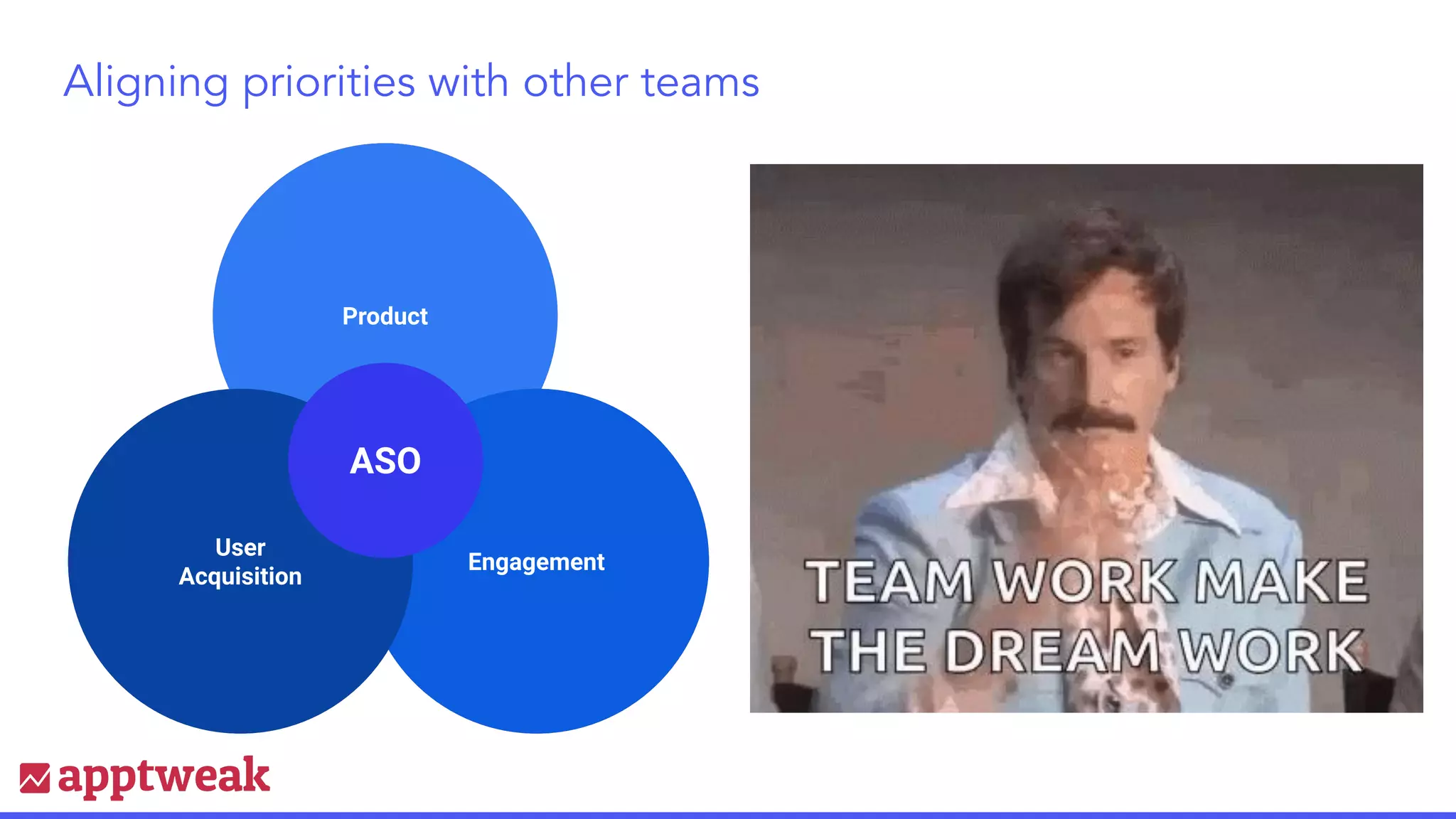 Aligning priorities with other teams
Vestibulum congue
Vestibulum congue
Vestibulum congue
Product
Engagement
User
Acquisition
ASO
 
