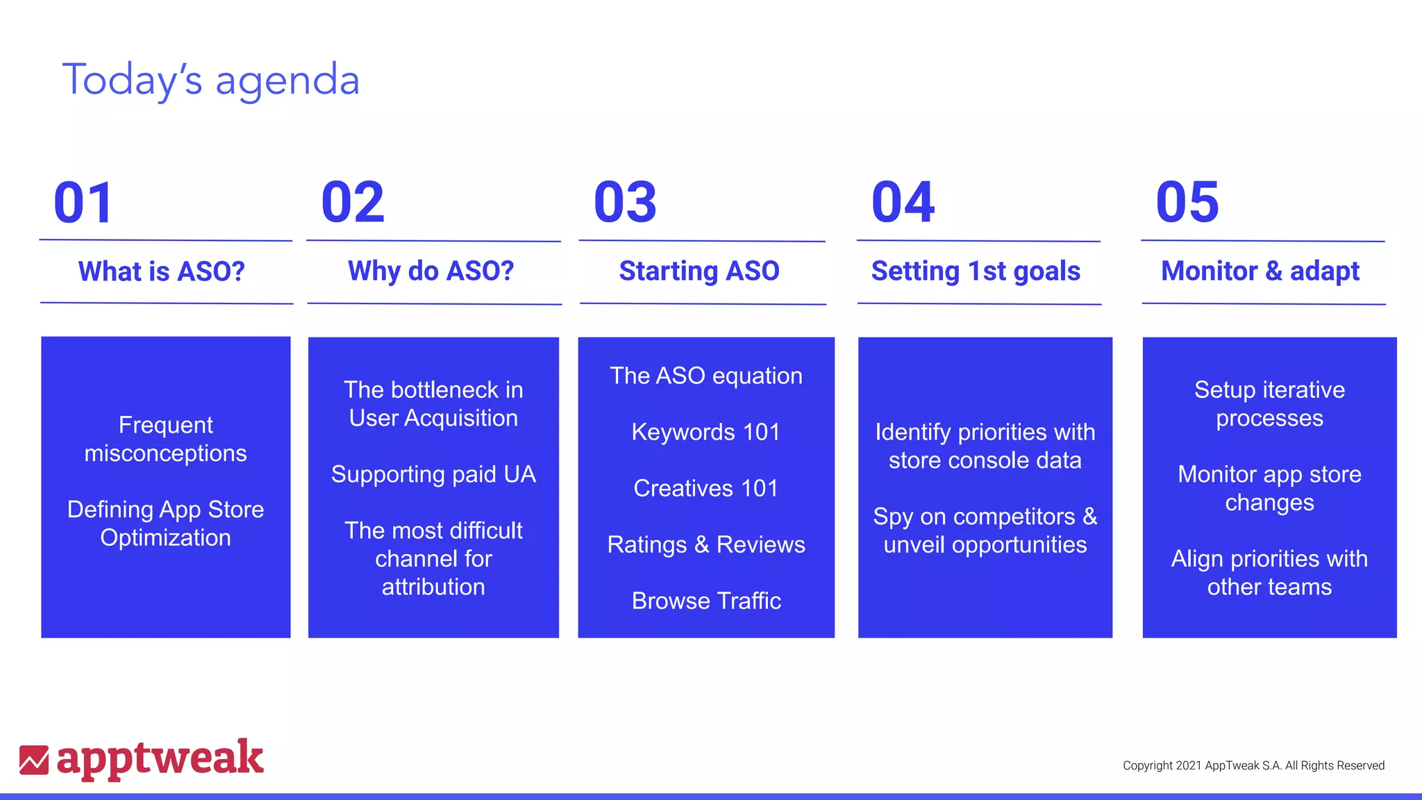 Copyright 2021 AppTweak S.A. All Rights Reserved
Today’s agenda
Frequent
misconceptions
Defining App Store
Optimization
01
What is ASO?
The bottleneck in
User Acquisition
Supporting paid UA
The most difficult
channel for
attribution
02
Why do ASO?
03
Starting ASO
The ASO equation
Keywords 101
Creatives 101
Ratings & Reviews
Browse Traffic
Identify priorities with
store console data
Spy on competitors &
unveil opportunities
04
Setting 1st goals
Setup iterative
processes
Monitor app store
changes
Align priorities with
other teams
05
Monitor & adapt
 